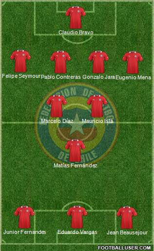 Chile Formation 2014