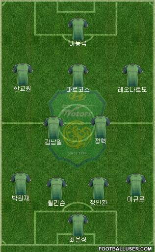 Jeonbuk Hyundai Motors Formation 2014