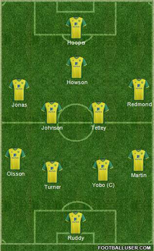 Norwich City Formation 2014