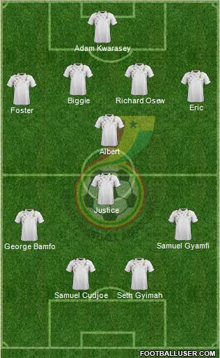 Ghana Formation 2014