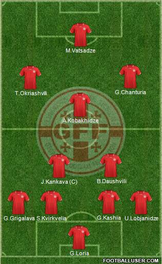 Georgia Formation 2014