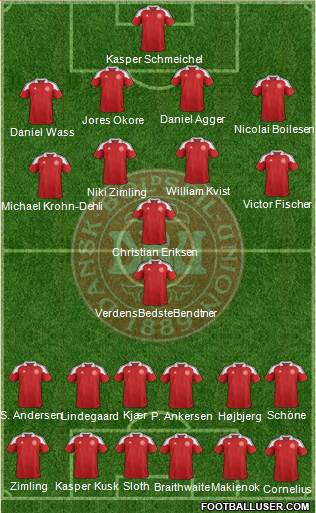 Denmark Formation 2014