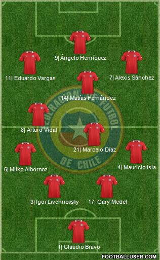 Chile Formation 2014