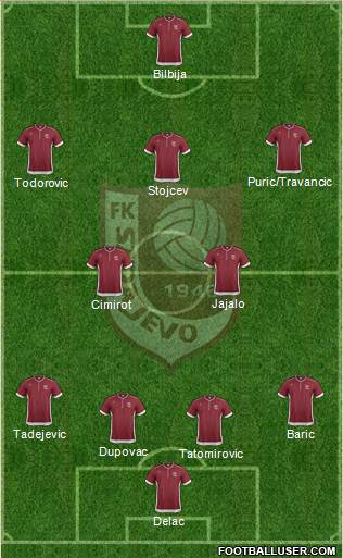 FK Sarajevo Formation 2014