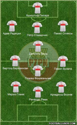 Poland Formation 2014