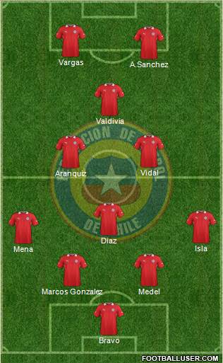 Chile Formation 2014