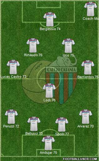 Catania Formation 2014