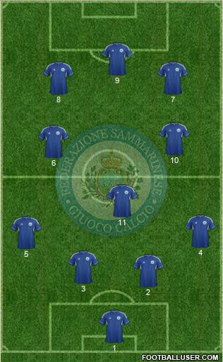 San Marino Formation 2014