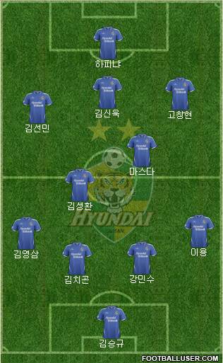 Ulsan Hyundai Formation 2014