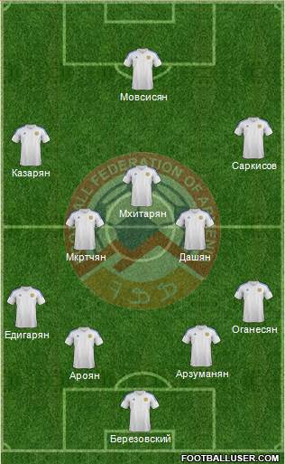 Armenia Formation 2014