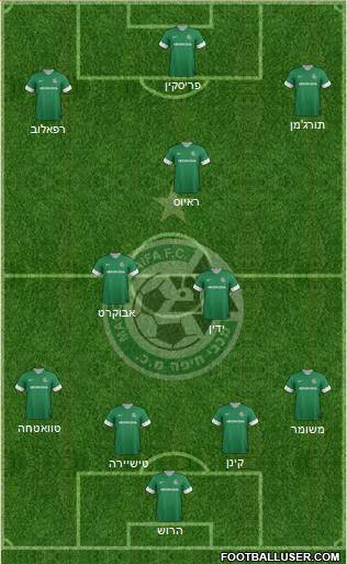 Maccabi Haifa Formation 2014