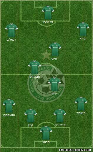 Maccabi Haifa Formation 2014