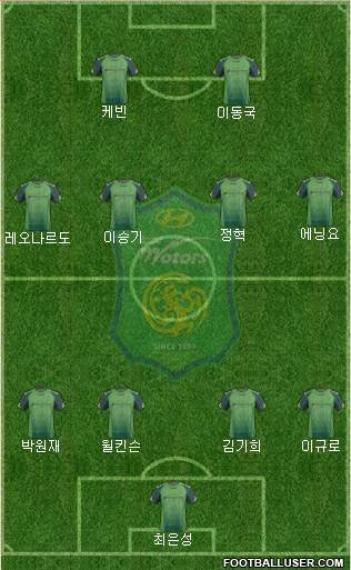 Jeonbuk Hyundai Motors Formation 2014