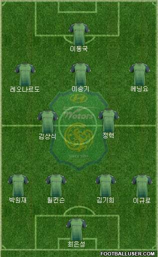 Jeonbuk Hyundai Motors Formation 2014