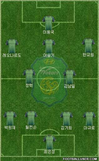 Jeonbuk Hyundai Motors Formation 2014