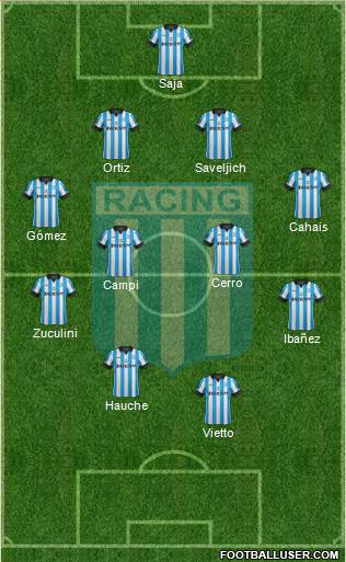 Racing Club Formation 2014