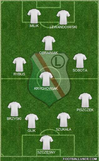 Legia Warszawa Formation 2014