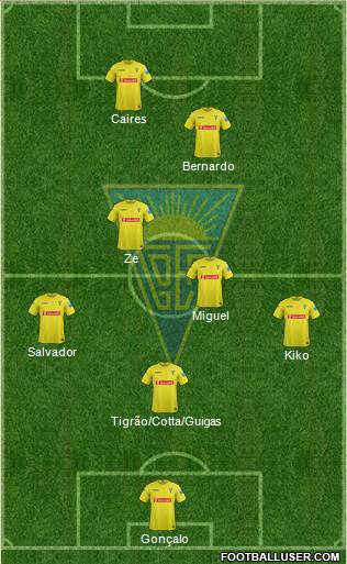 Estoril Praia Futebol - SAD Formation 2014