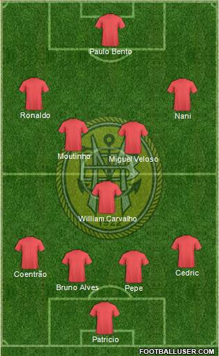 Sport Clube Beira-Mar Formation 2014