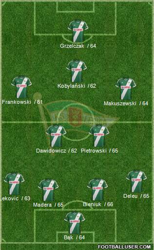 Lechia Gdansk Formation 2014