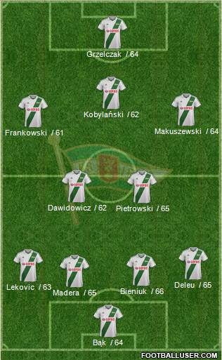 Lechia Gdansk Formation 2014