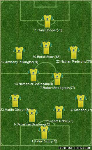 Norwich City Formation 2014