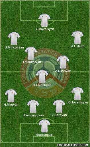 Armenia Formation 2014