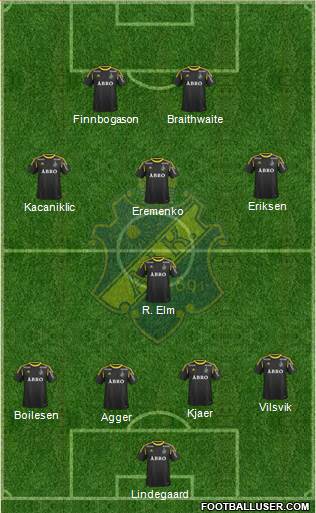 AIK Formation 2014