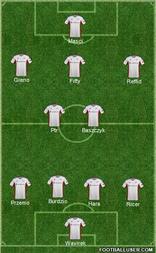 New England Revolution Formation 2014