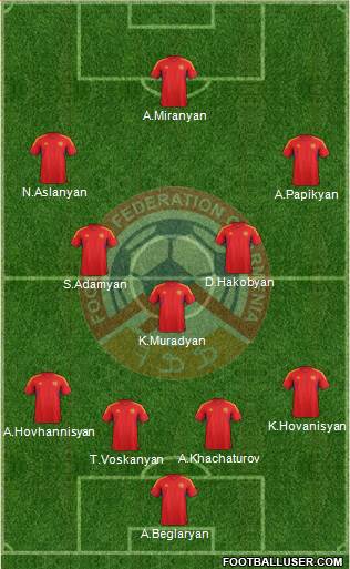 Armenia Formation 2014