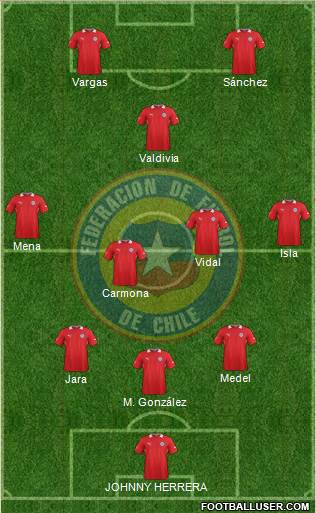 Chile Formation 2014