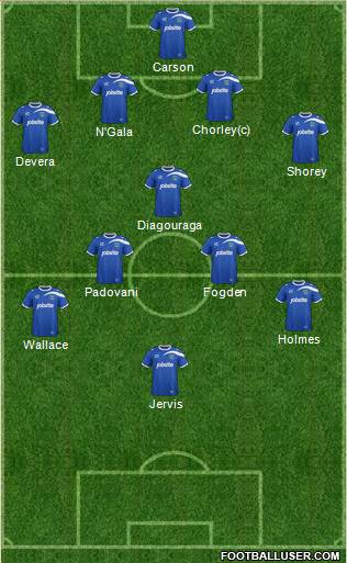 Portsmouth Formation 2014