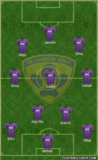 NK Maribor Formation 2014