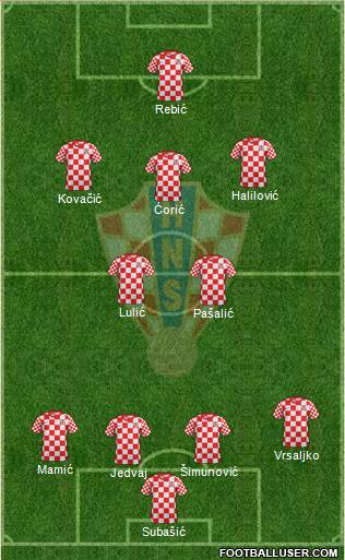 Croatia Formation 2014