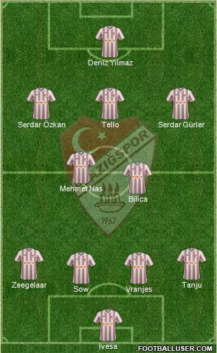 Elazigspor Formation 2014