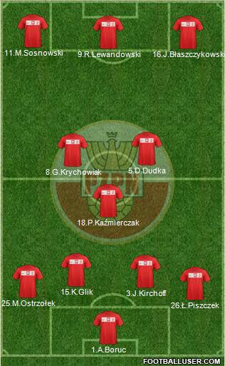 Poland Formation 2014