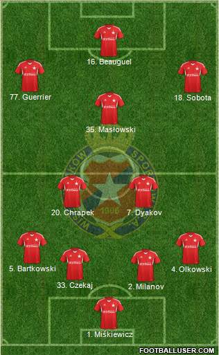 Wisla Krakow Formation 2014