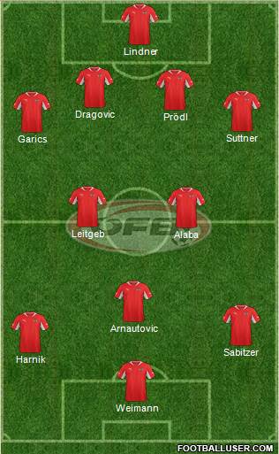 Austria Formation 2014