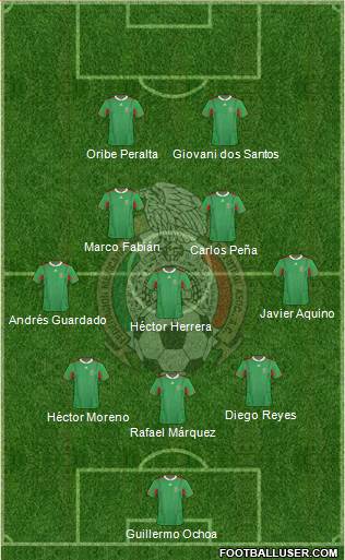 Mexico Formation 2014