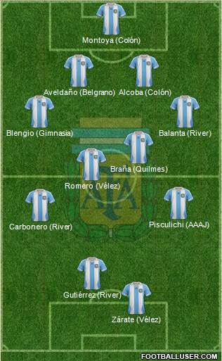 Argentina Formation 2014