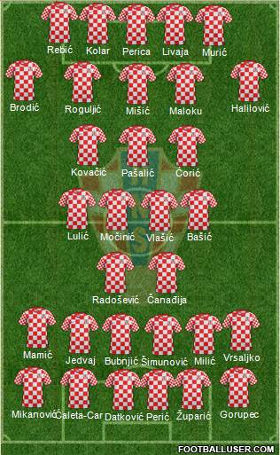 Croatia Formation 2014