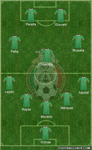 Mexico Formation 2014