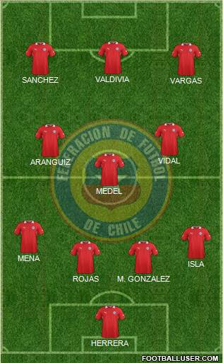 Chile Formation 2014