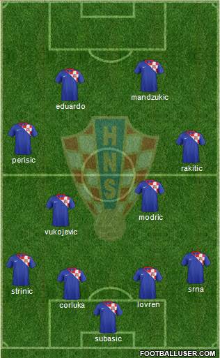 Croatia Formation 2014