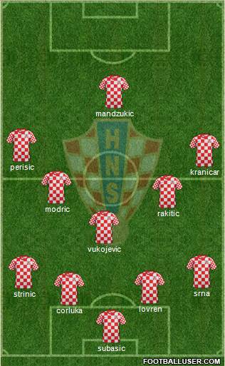 Croatia Formation 2014