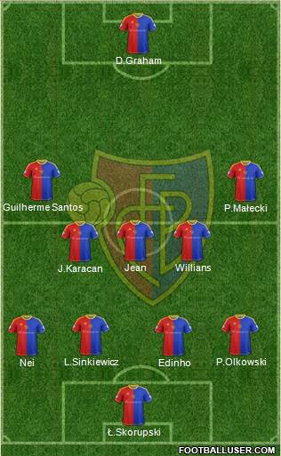 FC Basel Formation 2014