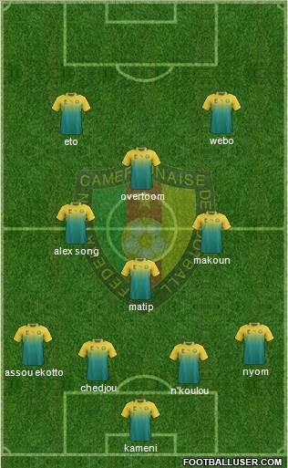 Cameroon Formation 2014