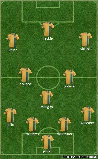 Australia Formation 2014