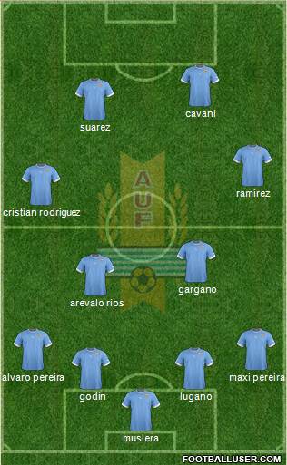 Uruguay Formation 2014