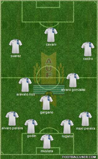 Uruguay Formation 2014